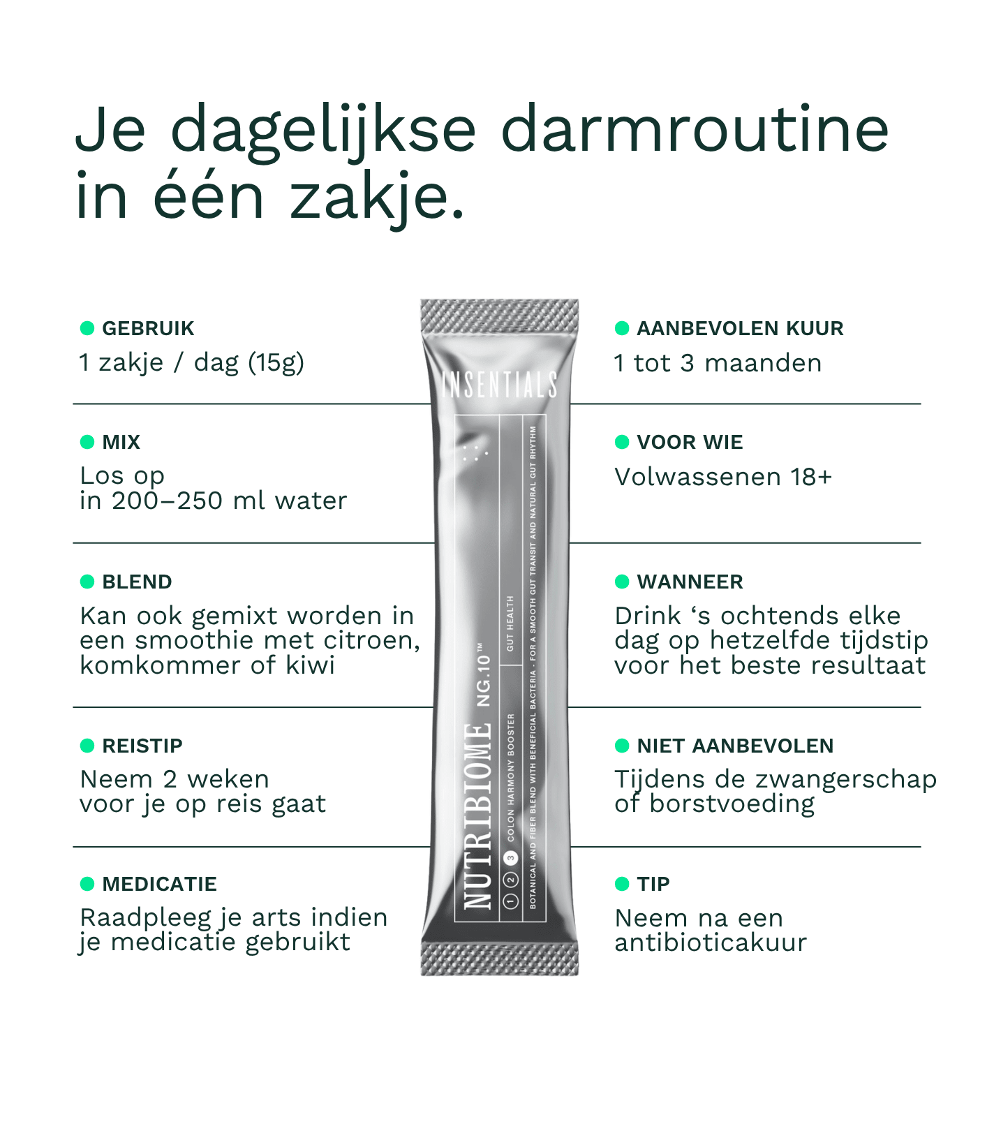 NutriBiome™