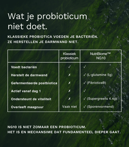 NutriBiome™