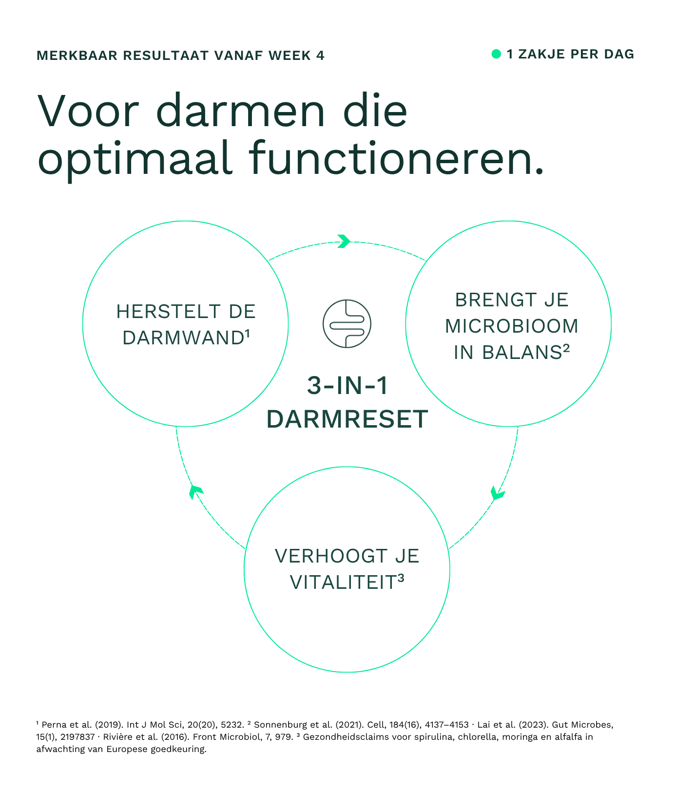 NutriBiome™