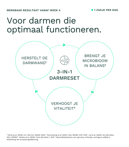 NutriBiome™